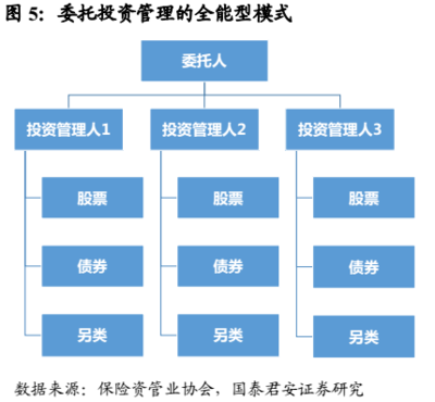 【国君非银】锻造获取长期稳定投资收益的能力--保险公司资产配置和投资管理专题研究