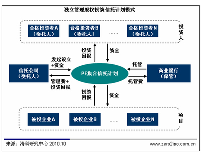 中国信托业协会