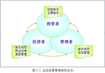 心态之道:管理何必那么累 - 三茅总结 - 三茅人力资源网