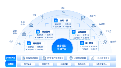 投资管理