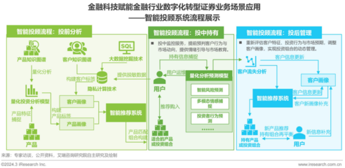 海量金融数据中,如何捕捉对投资研究有价值的信息