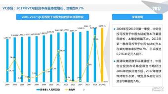 股权投资公司排名