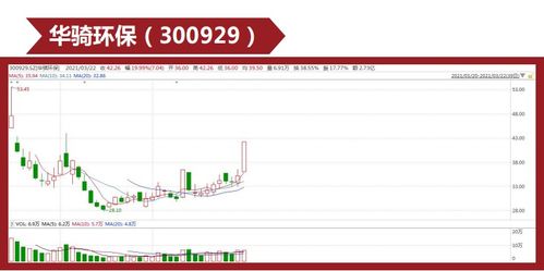 反弹 碳中和 ,次新,疫情受损依然强势,接下来关注这些股 同花顺圈子