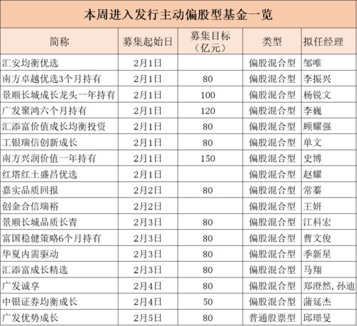 2月新基强势来袭 谁能成为第一只爆款