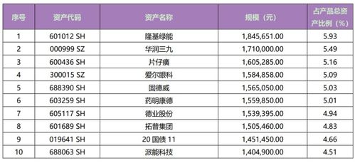 隆基绿能 宁德时代排名靠前 银行理财公司部分权益类产品持仓曝光