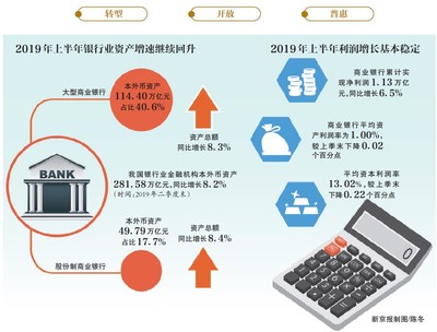 洋行创新商业模式助力财富增值