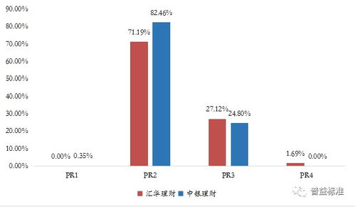 合资理财公司投资策略与产品分析