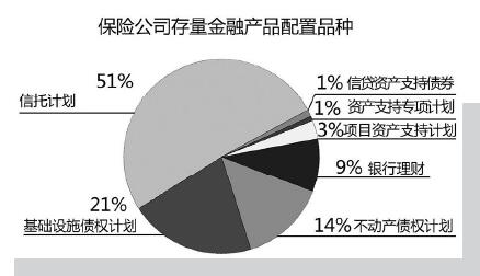 解码险资资产配置 去年股权投资规模大涨 今年应对疫情面临挑战 行业聚焦