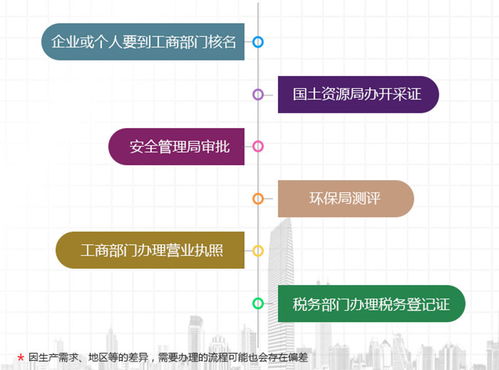 腻子粉设备要多少钱 腻子粉生产厂需要投资多少 公司与个人对比