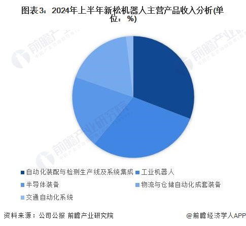 养老机器人产业招商清单 新松机器人 科沃斯 美的等最新投资动向