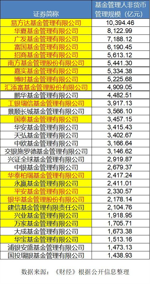 中证2000指数掀起行业混战,etf还能更卷吗