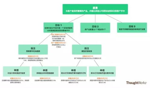 价值驱动管理 精益企业的投资管理指南