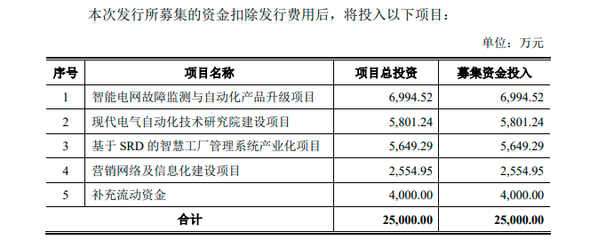 科汇股份科创板IPO过会:净利润中补助占近三成 毛利率下滑应收账款余额高