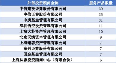 行业净利超5000万,格局生变,9月期货公司衍生品类资管计划数量反超固收类