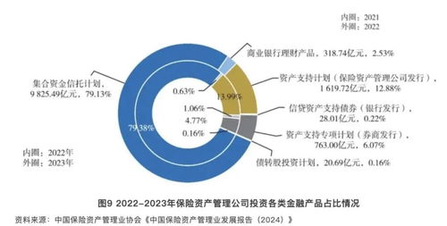 34家保险资管成绩单曝光